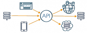 DevPortal_API