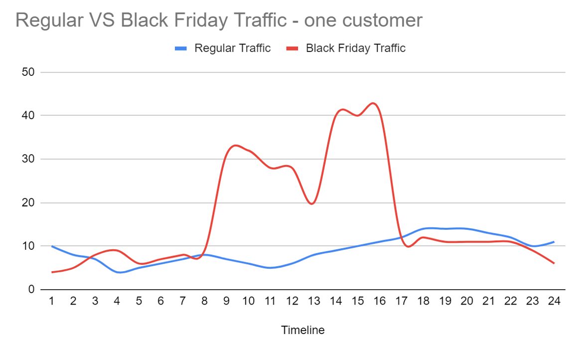 Chart: Black Friday: Deal or No Deal?