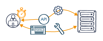 Remote Management: how it secures and gives you more control over your Bare Metal Servers