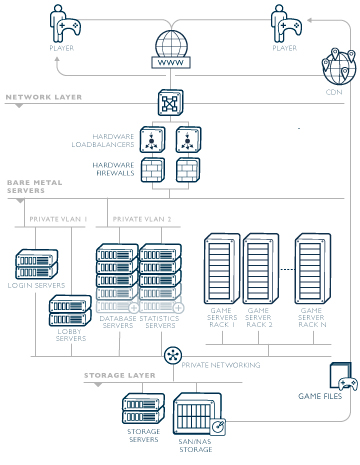 Leaseweb: A product portfolio that meets online gaming’s many different needs