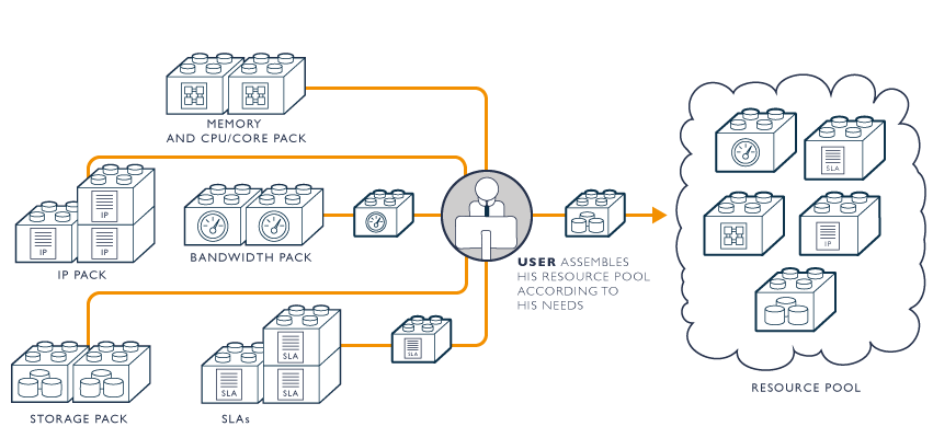 Introducing vCloud, a new Private Cloud by Leaseweb