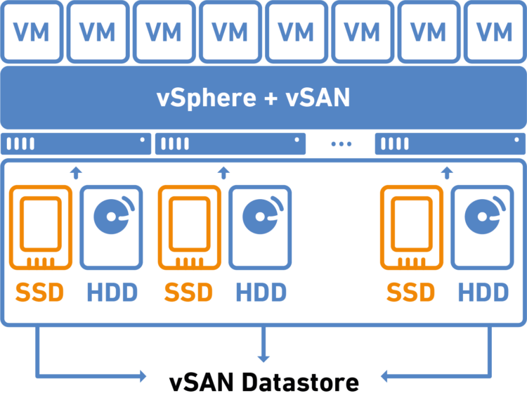 Boot Optimized Storage Solution