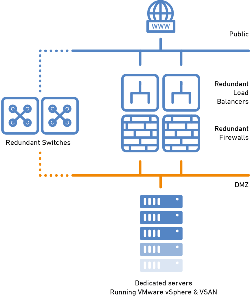 Is it time for a new BOSS (Boot Optimized Storage Solution)?