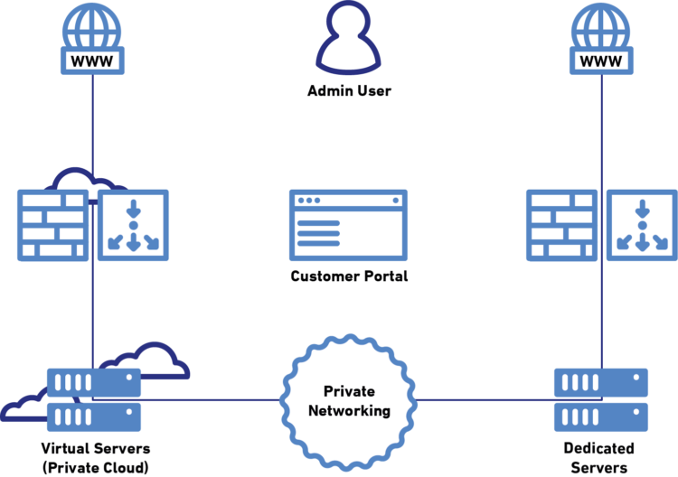 PrivateNetworking-BlogPost (1)