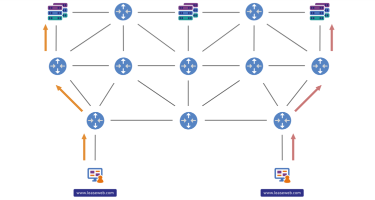 infographic security and load balancing