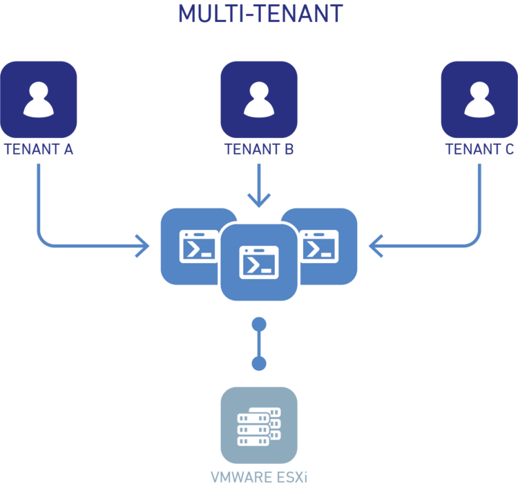 What is VMware vCloud Multi-tenant