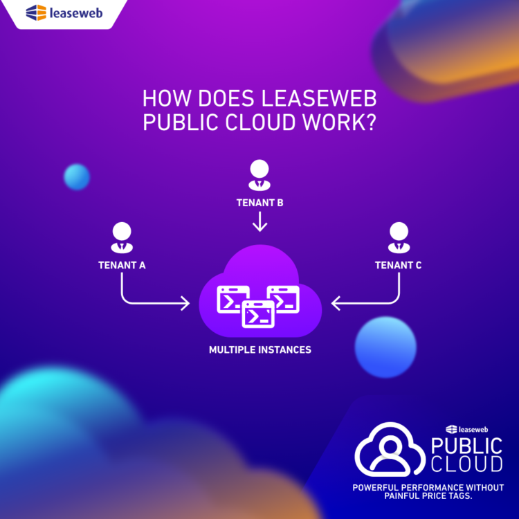 How Public Cloud Works